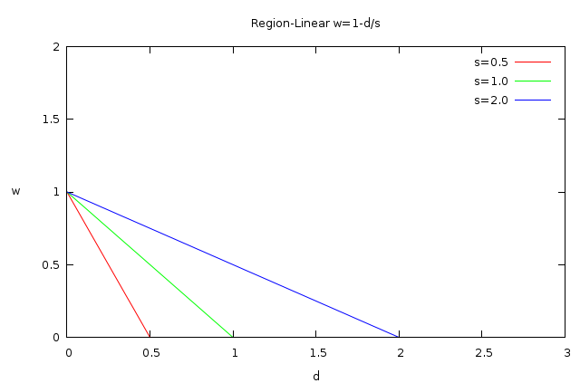 Region-linear.png