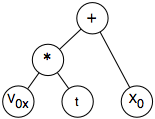 X-parse-tree.png