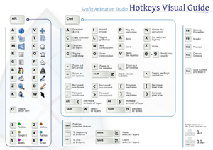 Hotkeys-visual-guide-a4-01.png